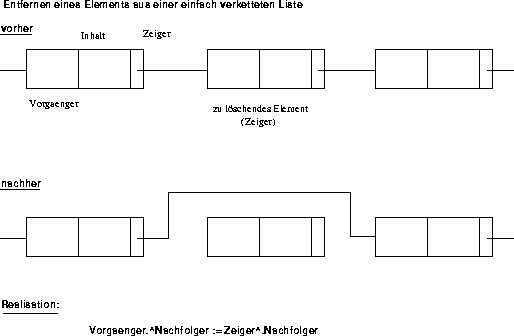 \begin{figure}\begin{center}
\epsfbox{entfernen.eps}\end{center}\end{figure}