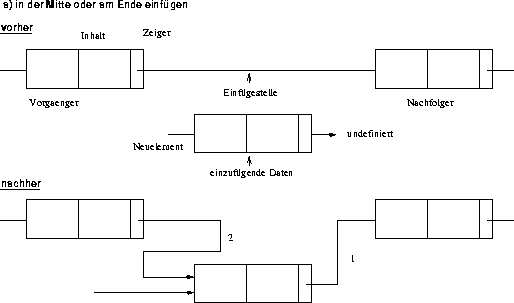 \begin{figure}\begin{center}
\epsfbox{einfuegen.eps}\end{center}\end{figure}