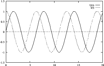 \epsfig{file=sinus.eps, scale=0.6}