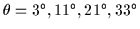 $\theta=3^{\circ}, 11^{\circ}, 21^{\circ}, 33^{\circ}$