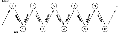 \begin{figure}
\begin{center}
\epsfbox{interpunktion.eps} {\it }
\end{center}\end{figure}