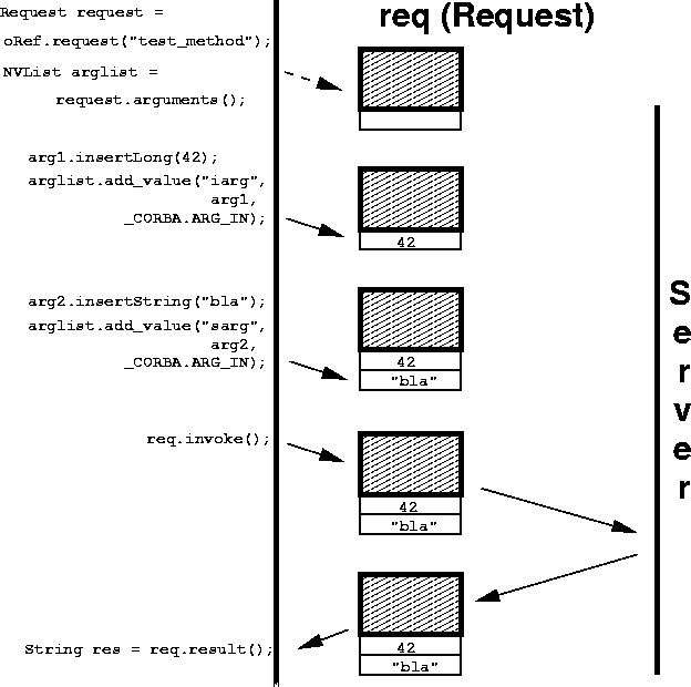 \begin{figure}
\begin{center}
\epsfbox{corba9.eps}\end{center}\end{figure}