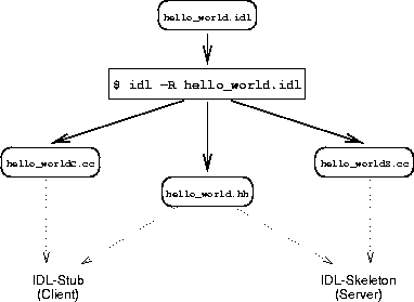 \begin{figure}
\begin{center}
\epsfbox{corba3.eps}\end{center}\end{figure}