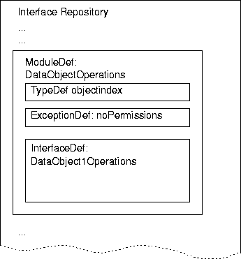 \begin{figure}
\begin{center}
\epsfbox{corba5.eps}\end{center}\end{figure}