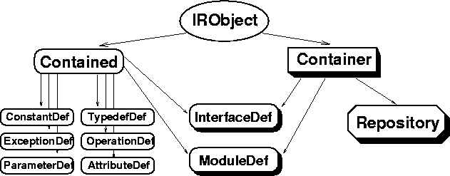 \begin{figure}
\begin{center}
\epsfbox{corba6.eps}\end{center}\end{figure}