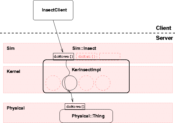 \begin{figure}\begin{center}
\vspace{0.3cm}
\epsfbox{call.eps}\\\end{center}\end{figure}