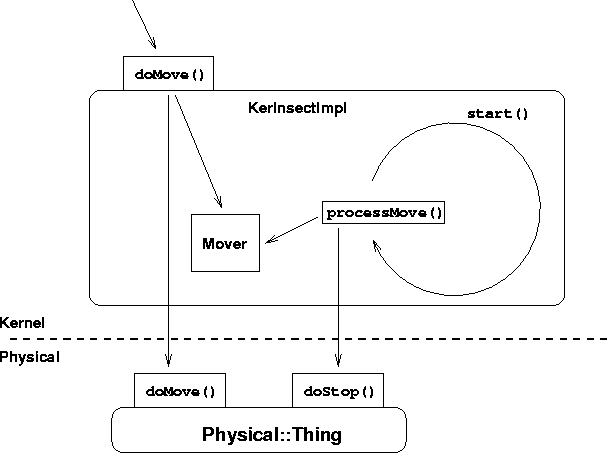 \begin{figure}\begin{center}
\vspace{0.3cm}
\epsfbox{call2.eps}\\\end{center}\end{figure}