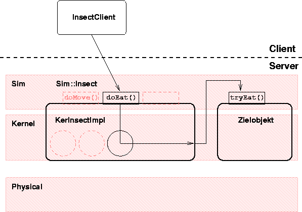 \begin{figure}\begin{center}
\vspace{1.6cm}
\epsfbox{call3.eps}\\\end{center}\end{figure}