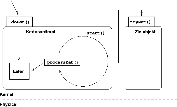 \begin{figure}\begin{center}
\vspace{0.1cm}
\epsfbox{call4.eps}\\\end{center}\end{figure}