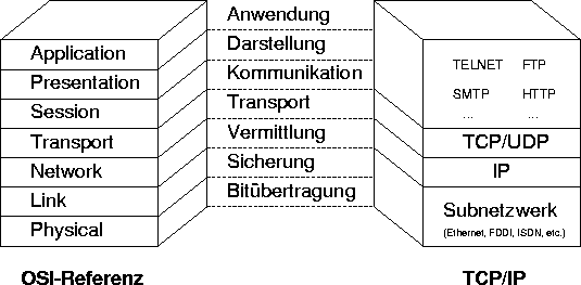 \begin{figure}
\begin{center}
\epsfbox{vortrag1.eps}\end{center}\end{figure}