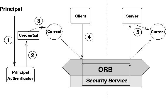 \begin{figure}
\begin{center}
\epsfbox{vortrag7.eps}\end{center}\end{figure}