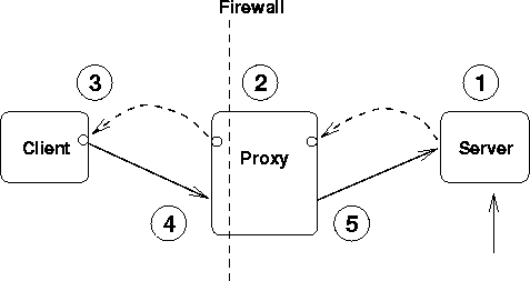 \begin{figure}
\begin{center}
\epsfbox{vortrag8.eps}\end{center}\end{figure}