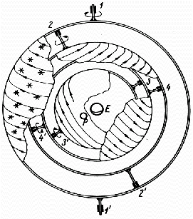 \begin{figure}
\begin{center}
\epsfbox{eudoxos.eps}
{\it }
\end{center}\end{figure}