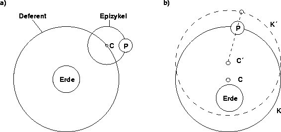 \begin{figure}
\begin{center}
\epsfbox{ptolemaeus.eps}
{\it }
\end{center}\end{figure}