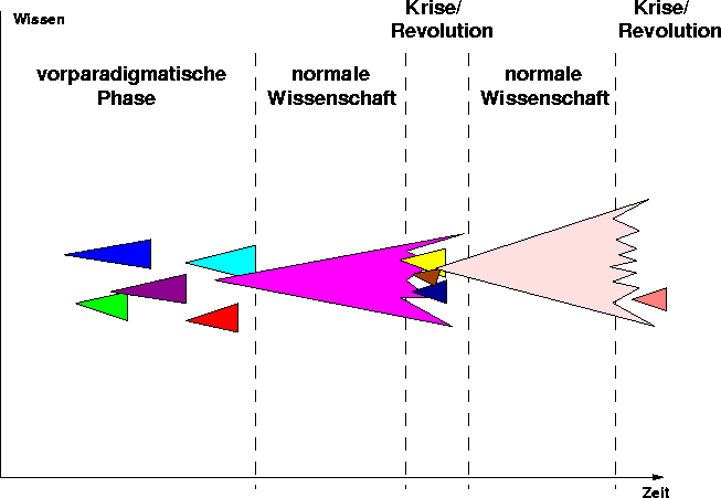 \begin{figure}
\begin{center}
\epsfbox{wissensvermehrung2.eps}
{\it }
\end{center}\end{figure}